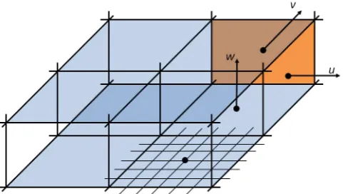 Fig. 1. One 2×2 tile with the lowest layer of the atmospheric gridand the ﬁre mesh on the surface shown