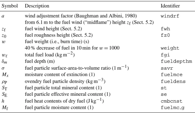 Table 1. Fuel properties. The notation is from Rothermel (1972) except as indicated. The identiﬁers are as used in SFIRE or CAWFE