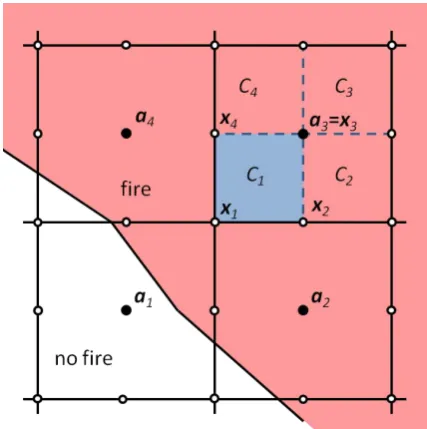 Fig. 2. Division of ﬁre mesh cells into subcells for fuel fractiongiven at the centerstegral (15) over the cellcomputation