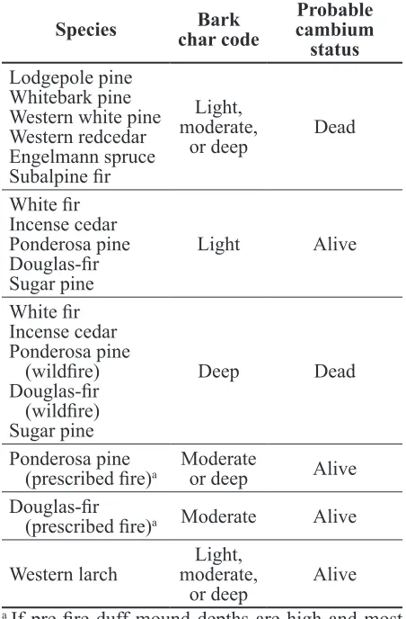 Table 7.  Recommended management guidelines for using Ryan (1982) bark char codes as a surrogate for direct cambium sampling after fire