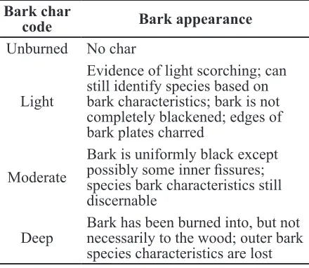 Table 4.  Bark char codes and description of bark appearance (adapted from Ryan 1982).