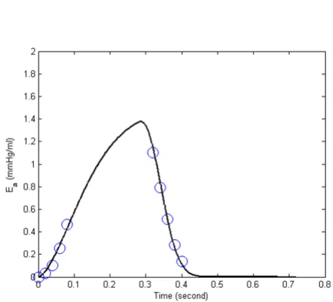 Figure 4), we express Ea (according to equation 8) as: