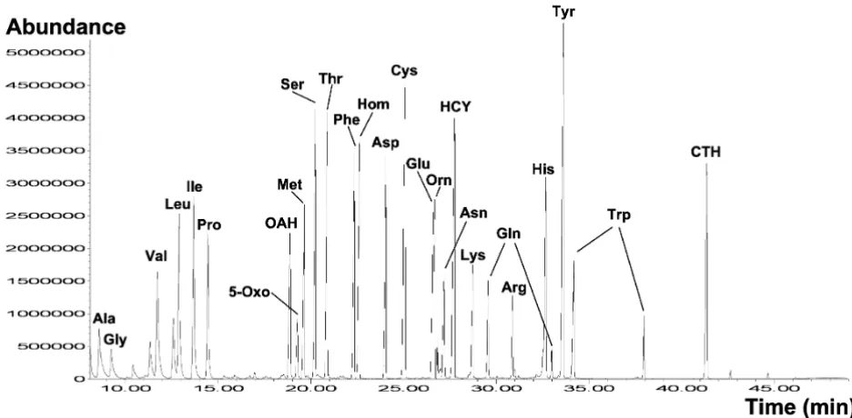Figure 2Overview on different GC-MS instrumentation typesOverview on different GC-MS instrumentation types