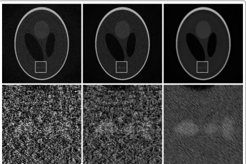 Fig. 11 CGLS 1024tion time per iteration of the described CGLSwith as input 1024 projections of size + Sobolev multi-node performance