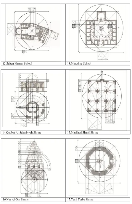 Figure 8:  The Geometrical Analysis of the Architectural Models Geometrically. 