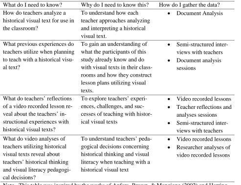 Table 1 Research Questions Overview 