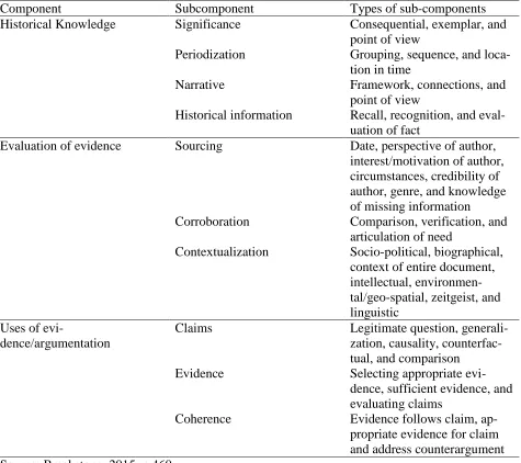 Table 4 Domain of Historical Thinking for the Secondary Classroom 