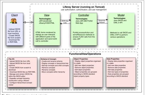 Fig. 2 Flowchart describing system functionality