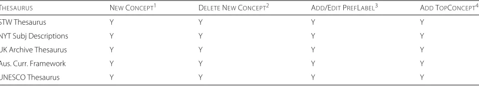 Table 2 Editing functioning evaluation