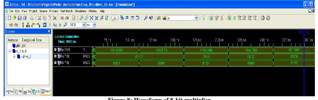 Figure 10: Waveform of 32-bit multiplier  