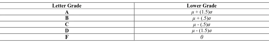 Table 1Example of Standard Deviation Method