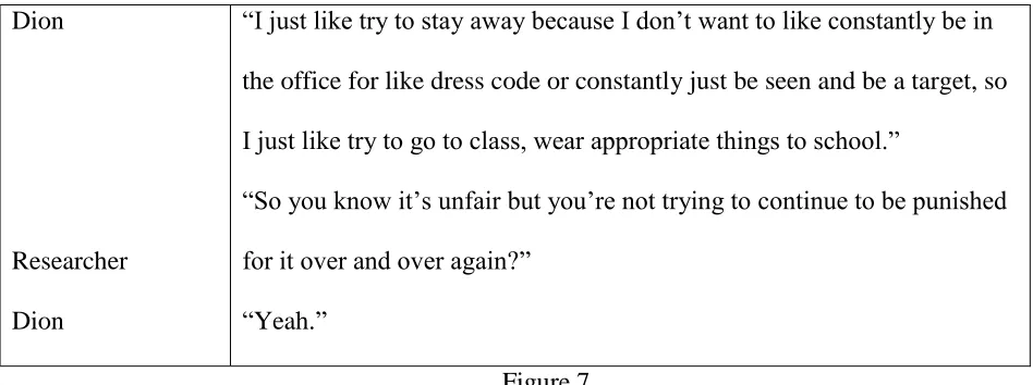 Figure 7.  Interview Excerpt: Dion Interview 3 