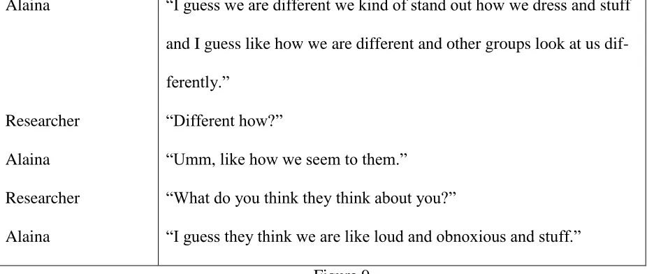 Figure 9.  Interview Excerpt: Alaina Interview 2 