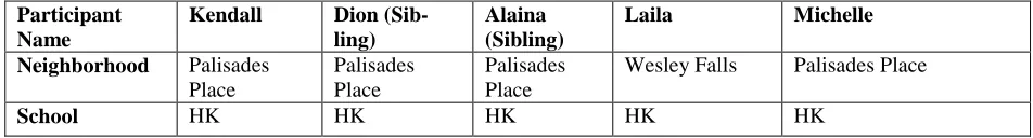 Table 1   Participant Demographic Data 