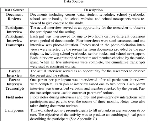 Table 2  