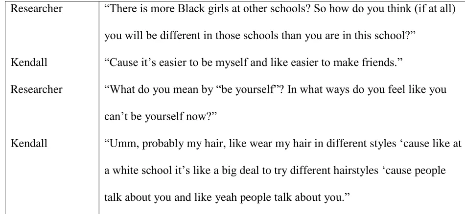 Figure 1.  Dialogical Interview Excerpt: Kendall 