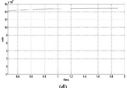 Figure 4. Performance under balanced linear loads       (a) vsab and isabc(b) vsab and iLabc (c) vsab and icabc (d)Ps,(e)Qs,(f)PL,(g)QL,(h)PC,(i)QC  