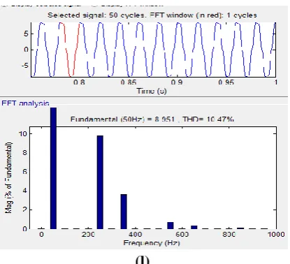 Figure 6.Performance under balanced nonlinear loads  (a) v and i (b) v and i (c) v and i