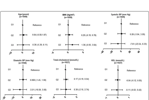 Figure 1 Meta-analysis of rs1800629 and ischemic stroke association in Asian populations