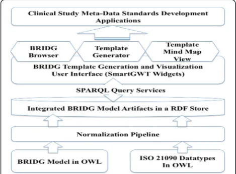 Fig. 2 A diagram illustrating the system architecture