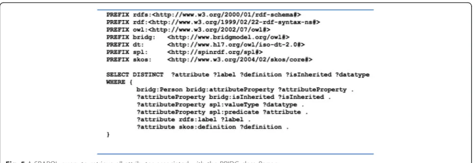 Fig. 5 A SPARQL query to retrieve all attributes associated with the BRIDG class Person