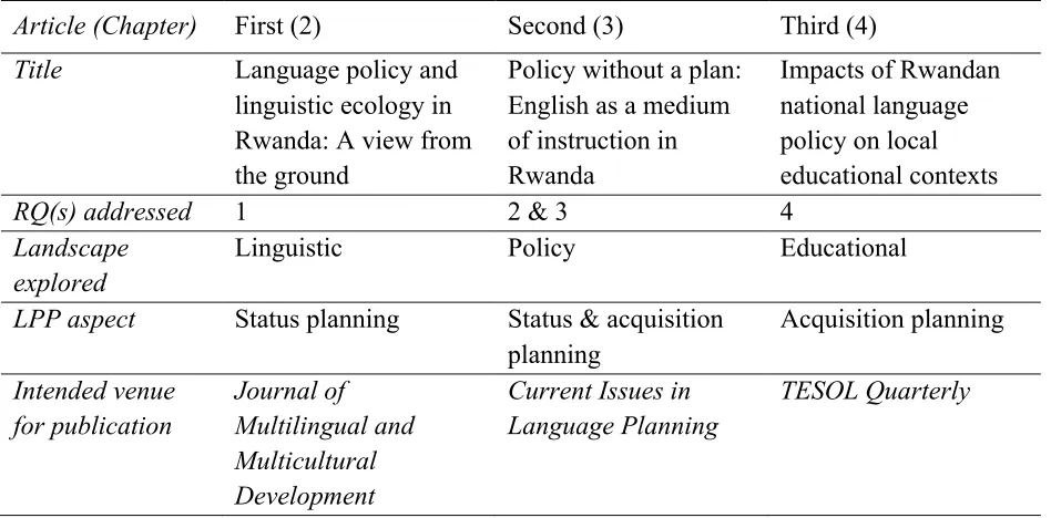 Table 3. Architectures of the articles  
