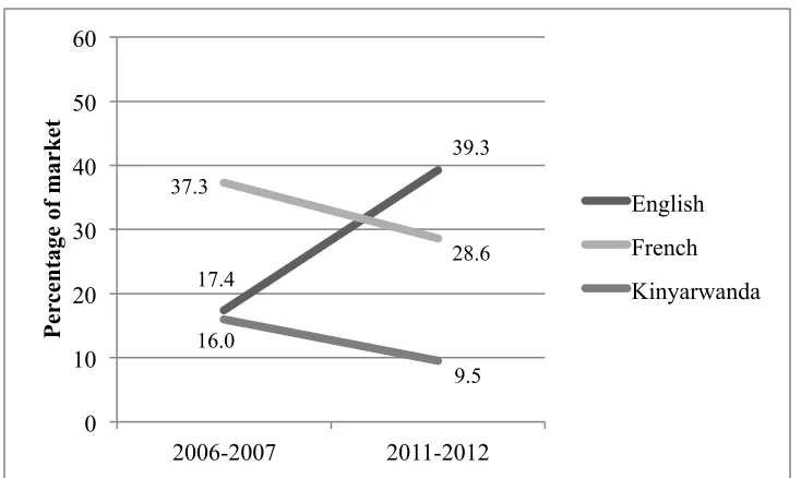 Table 6. Diachronic comparison of languages on storefronts on back roads  