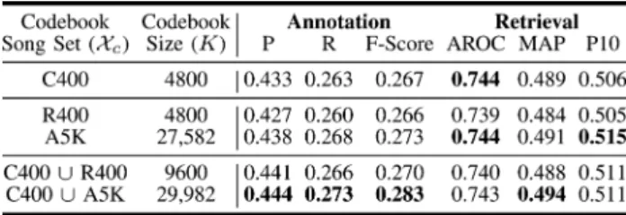 TABLE VIII