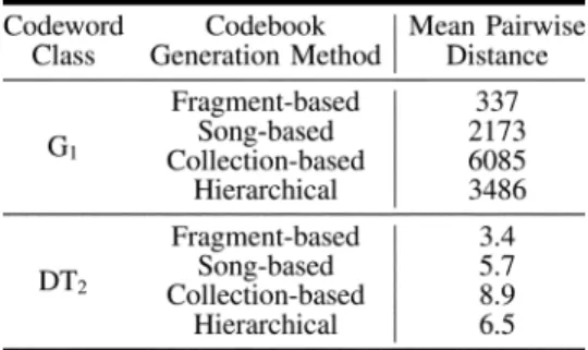 TABLE IX