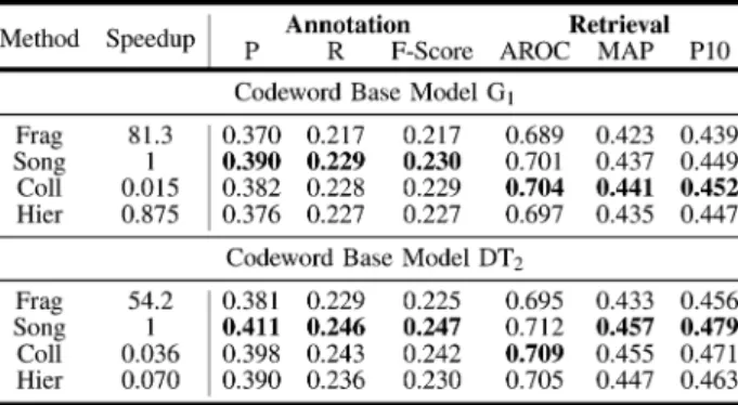 TABLE II
