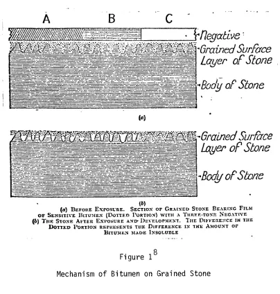 Figure1