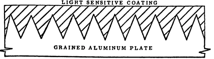 Figure 4c.Grained aluminum plate with light sensitive coating.