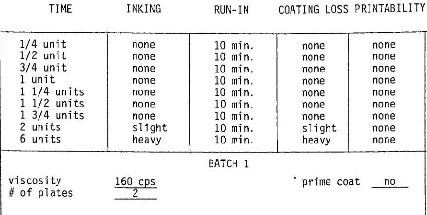 Table 2 plate.Top coating viscosity 90 cps.