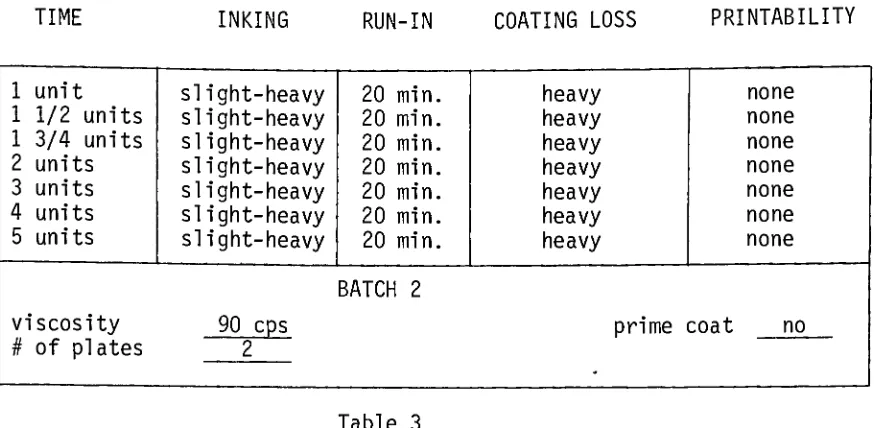 Table 4 plate.Top coating viscosity 60 cps.