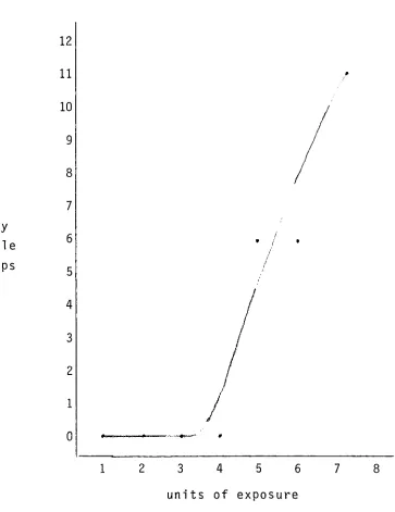 Figure 4Solubilization