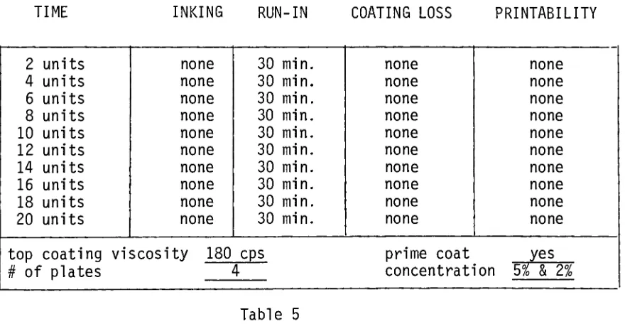 Table5