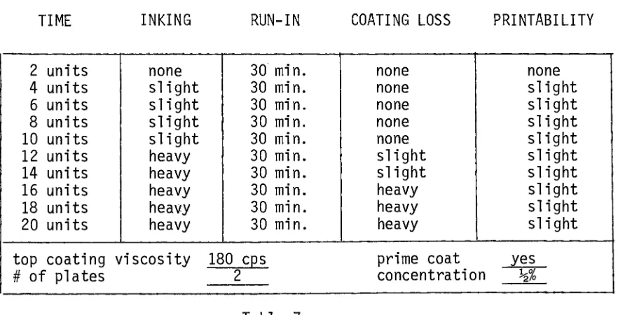 Table 6Behavior of primed plates.Prime