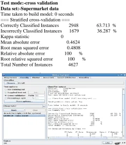 Fig. 2 : Naïve Bayes on Labor data set with percentage split 