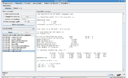Fig  4:  One R on Supermarket data set with percentage split 