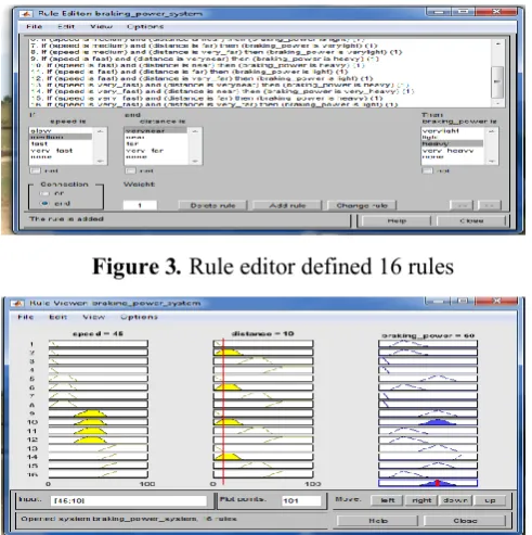 Figure 3. Rule editor defined 16 rules 