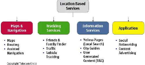 Figure (a)and(b) shown window where you can choose the destination you need to go, onceyou selected point server will give you the nearest requested destination with shortest path