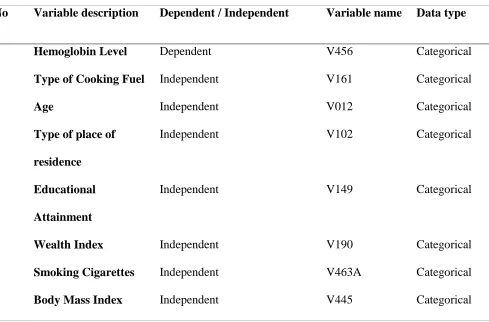 Table 2. Description of variables used in the study.  