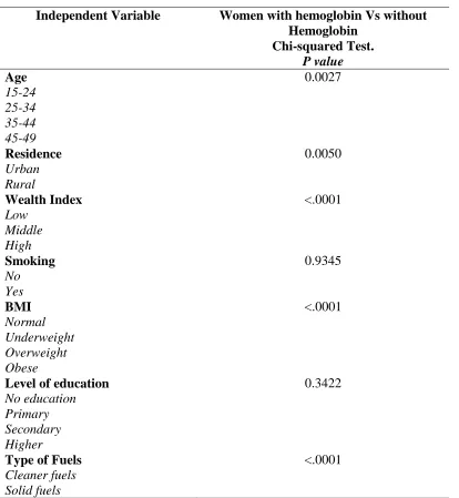 Table 4. Similarities and differences among those individuals observed and excluded from 
