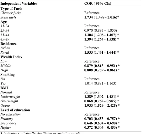 Table 5. Bivariable analysis of risk factors for anemia in women age 15-49 years in Timor- 