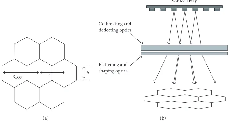 Figure 6: (a) A communication cell made of hexagonal microcells. The distance between the centers of two neighboring microcells,communication cell; a,equals the distance between two neighboring diﬀusing spots in the case of MSD conﬁguration