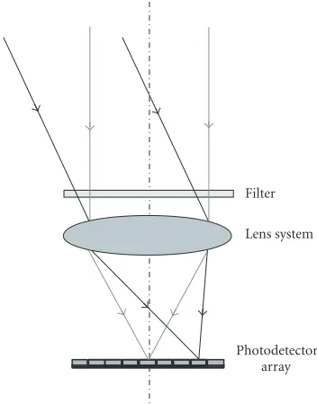 Figure 7: Illumination of three adjoining communication cells is shown for the case of (a) a cellular conﬁguration and (b) an MSD conﬁgu-ration
