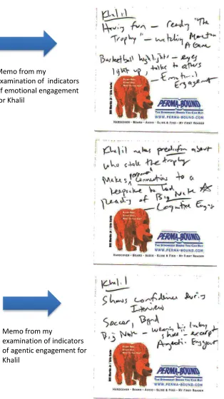 Figure 9. Examples of Memos from Data Analysis 
