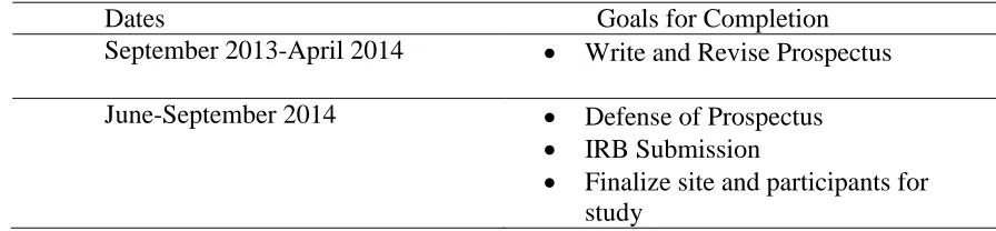 Table 3. 