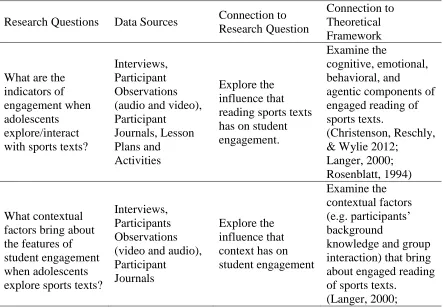 Table 2.  
