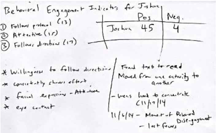 Figure 4. Observational Notes for Joshua’s Indicators of Behavioral Engagement 